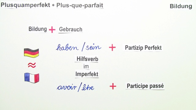 übungen Zum Plus Que Parfait Plus-Que-Parfait – Bildung einfach erklärt